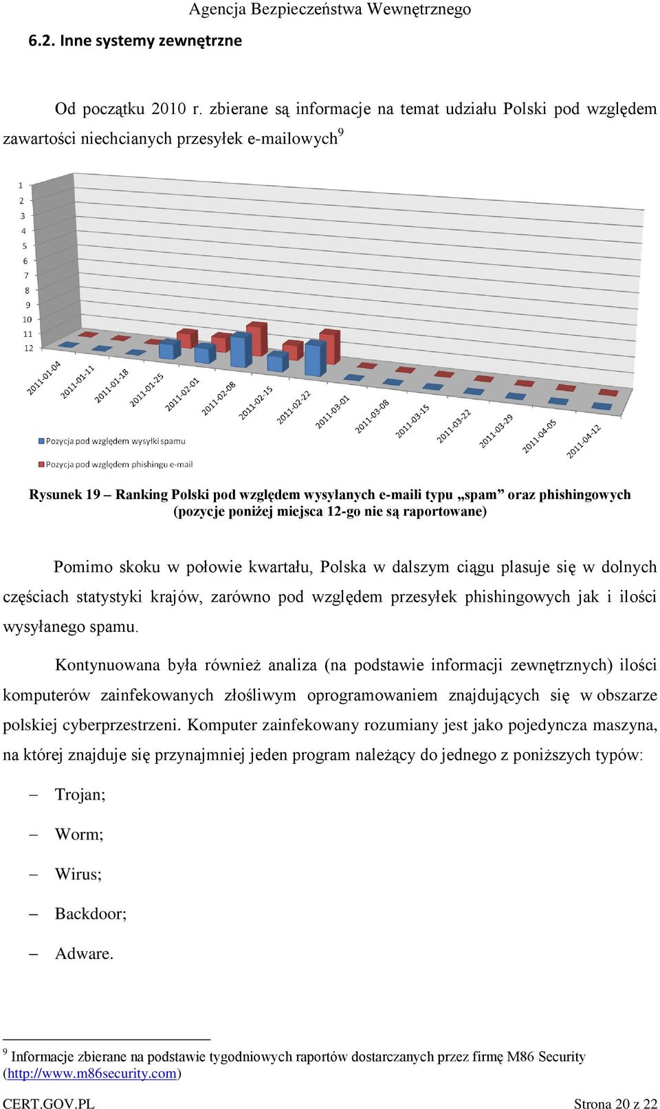 (pozycje poniżej miejsca 12-go nie są raportowane) Pomimo skoku w połowie kwartału, Polska w dalszym ciągu plasuje się w dolnych częściach statystyki krajów, zarówno pod względem przesyłek