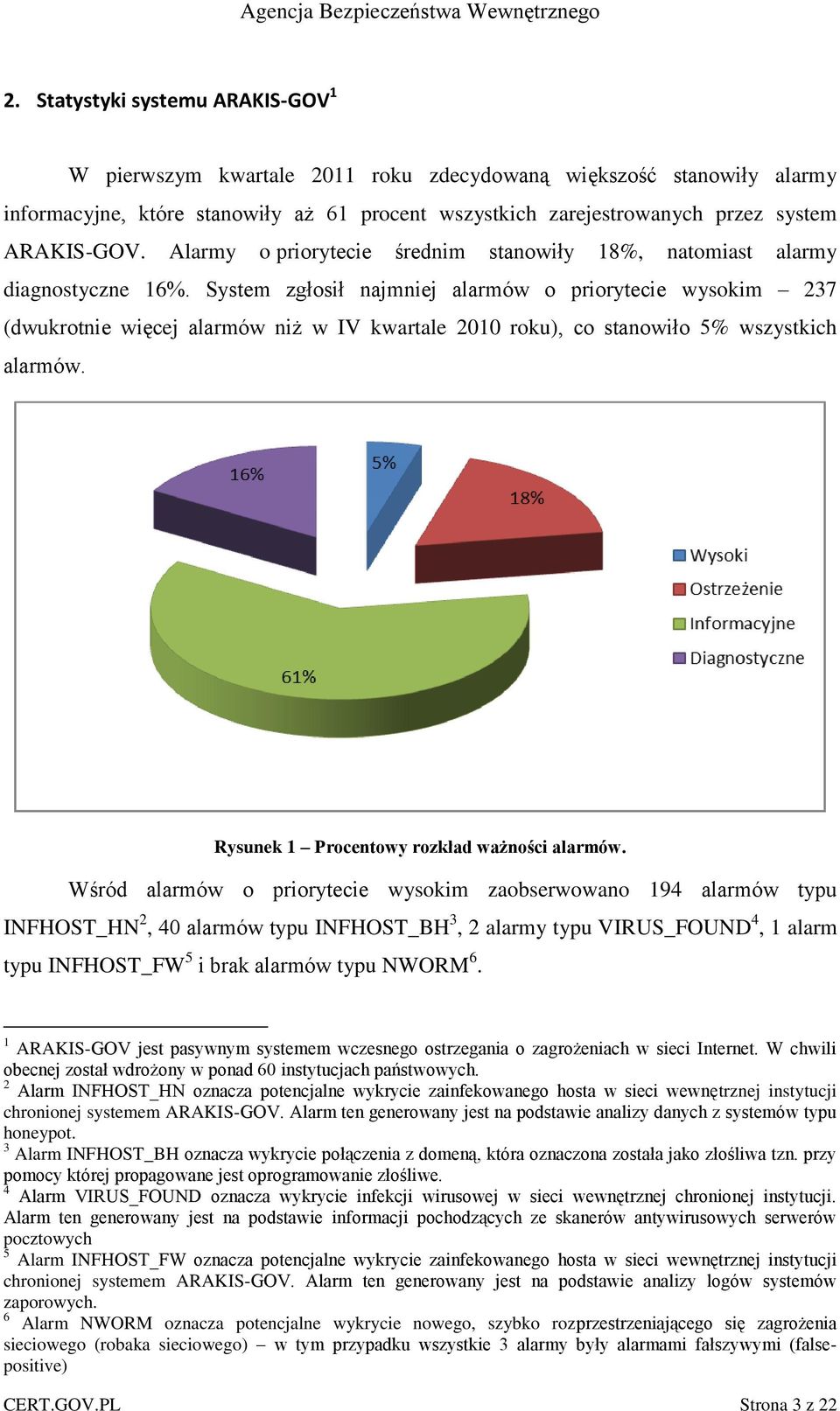 System zgłosił najmniej alarmów o priorytecie wysokim 237 (dwukrotnie więcej alarmów niż w IV kwartale 2010 roku), co stanowiło 5% wszystkich alarmów. Rysunek 1 Procentowy rozkład ważności alarmów.