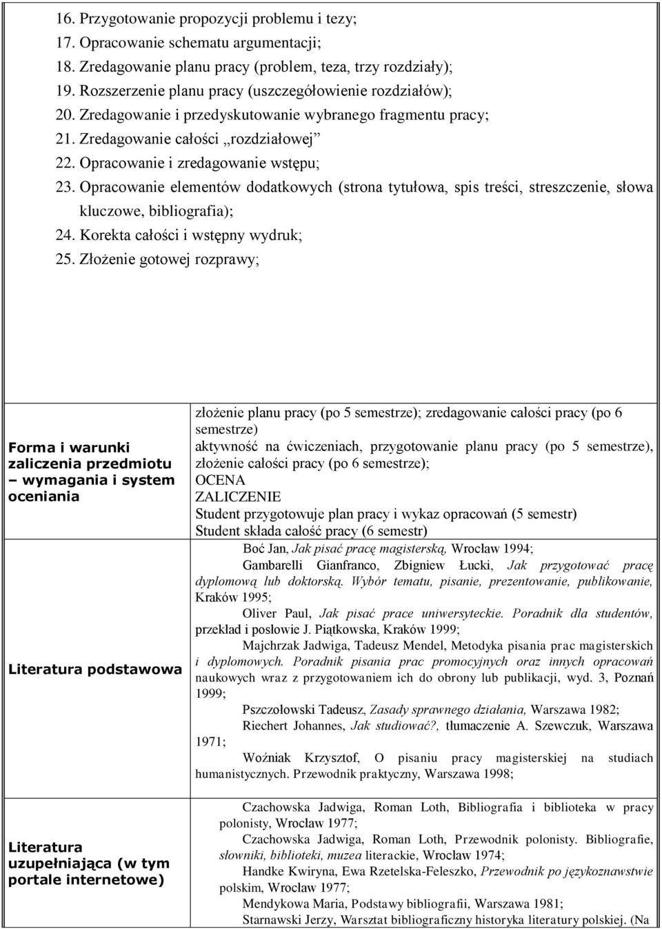 Opracowanie elementów dodatkowych (strona tytułowa, spis treści, streszczenie, słowa kluczowe, bibliografia); 24. Korekta całości i wstępny wydruk; 25.