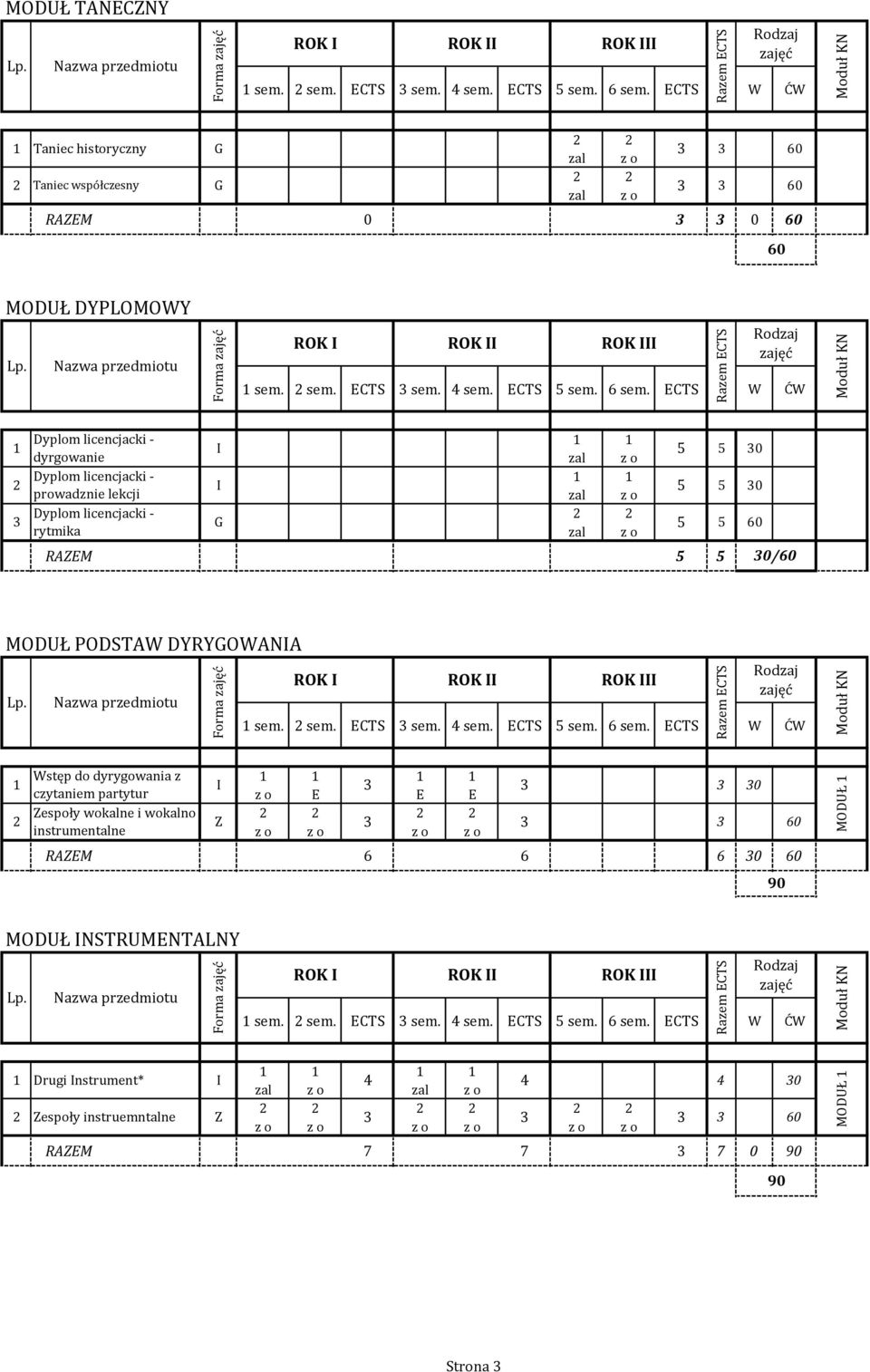 sem. ECTS W ĆW zal zal RAEM 0 0 MODUŁ DYPLOMOWY Forma sem.   sem.