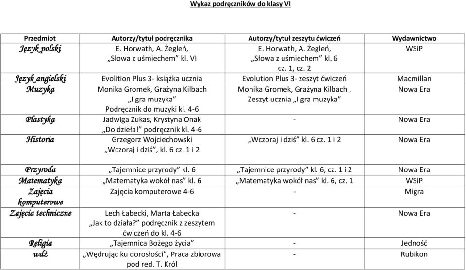 4-6 Jadwiga Zukas, Krystyna Onak Do dzieła! podręcznik kl. 4-6 Grzegorz Wojciechowski Wczoraj i dziś, kl. 6 cz. 1 i 2 Monika Gromek, Grażyna Kilbach, Zeszyt ucznia I gra muzyka - Wczoraj i dziś kl.