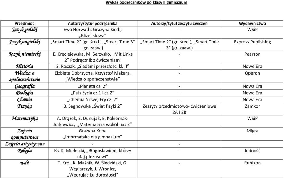 II - Nowe Era Elżbieta Dobrzycha, Krzysztof Makara, - Operon Wiedza o społeczeństwie Język angielski Smart Time 2 (gr. śred.