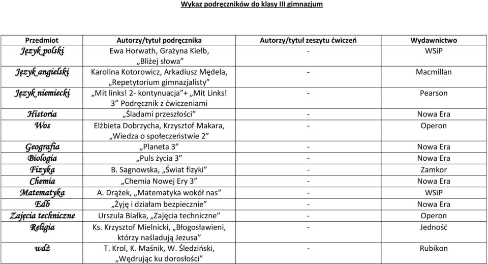 - Pearson 3 Podręcznik z ćwiczeniami Historia Śladami przeszłości - Wos Elżbieta Dobrzycha, Krzysztof Makara, - Operon Wiedza o społeczeństwie 2 Język angielski Język niemiecki Geografia Planeta 3 -