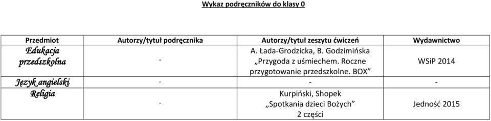 Roczne WSiP 2014 przygotowanie przedszkolne.