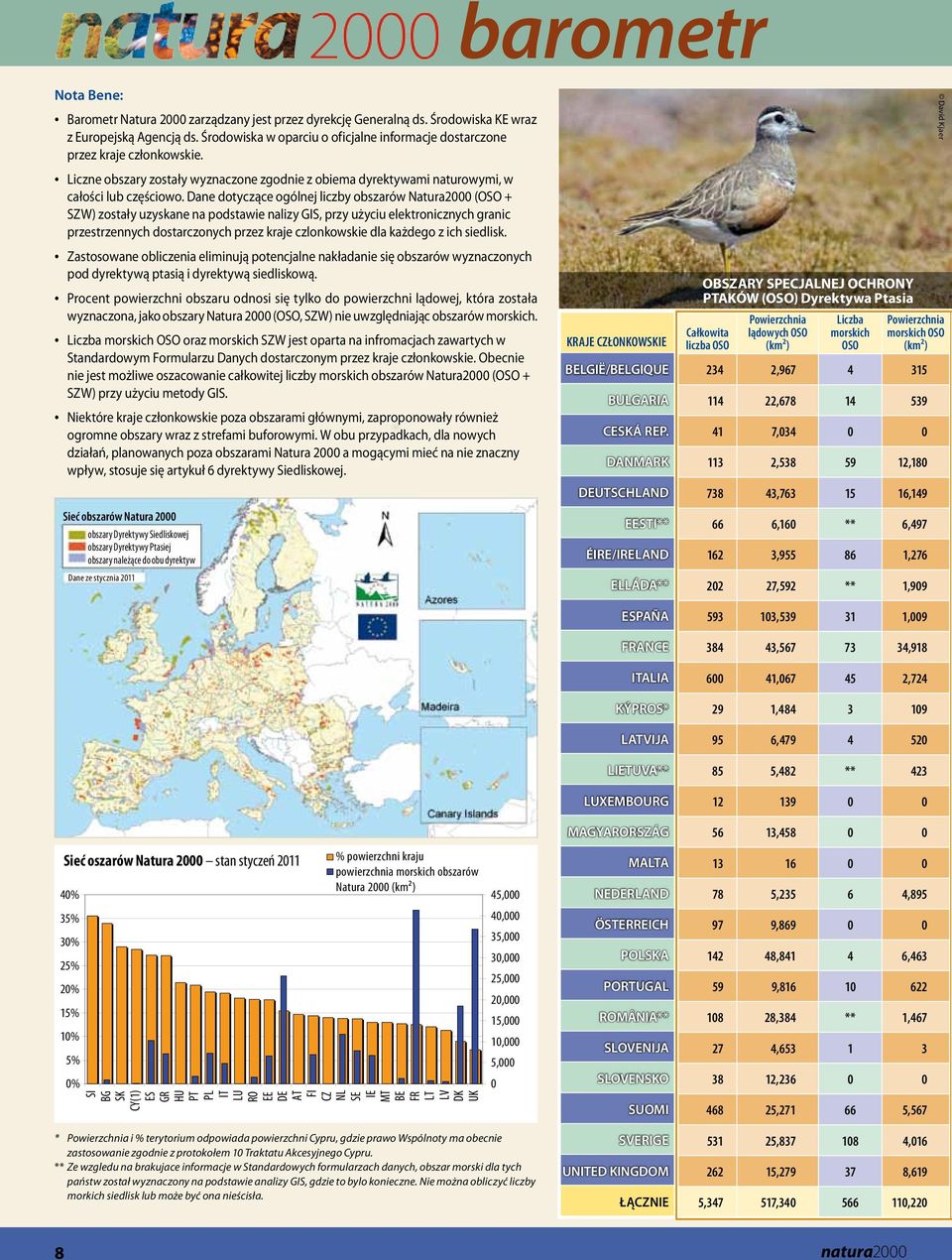 Dane dotyczące ogólnej liczby obszarów Natura2000 (OSO + SZW) zostały uzyskane na podstawie nalizy GIS, przy użyciu elektronicznych granic przestrzennych dostarczonych przez kraje czlonkowskie dla