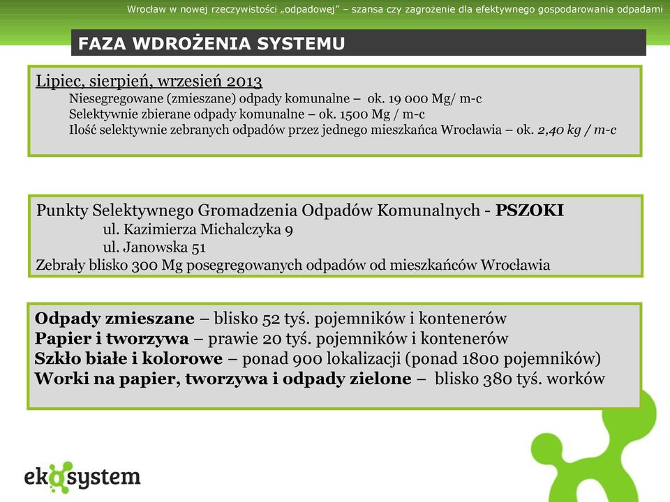 Kazimierza Michalczyka 9 ul. Janowska 51 Zebrały blisko 300 Mg posegregowanych odpadów od mieszkańców Wrocławia Odpady zmieszane blisko 52 tyś.