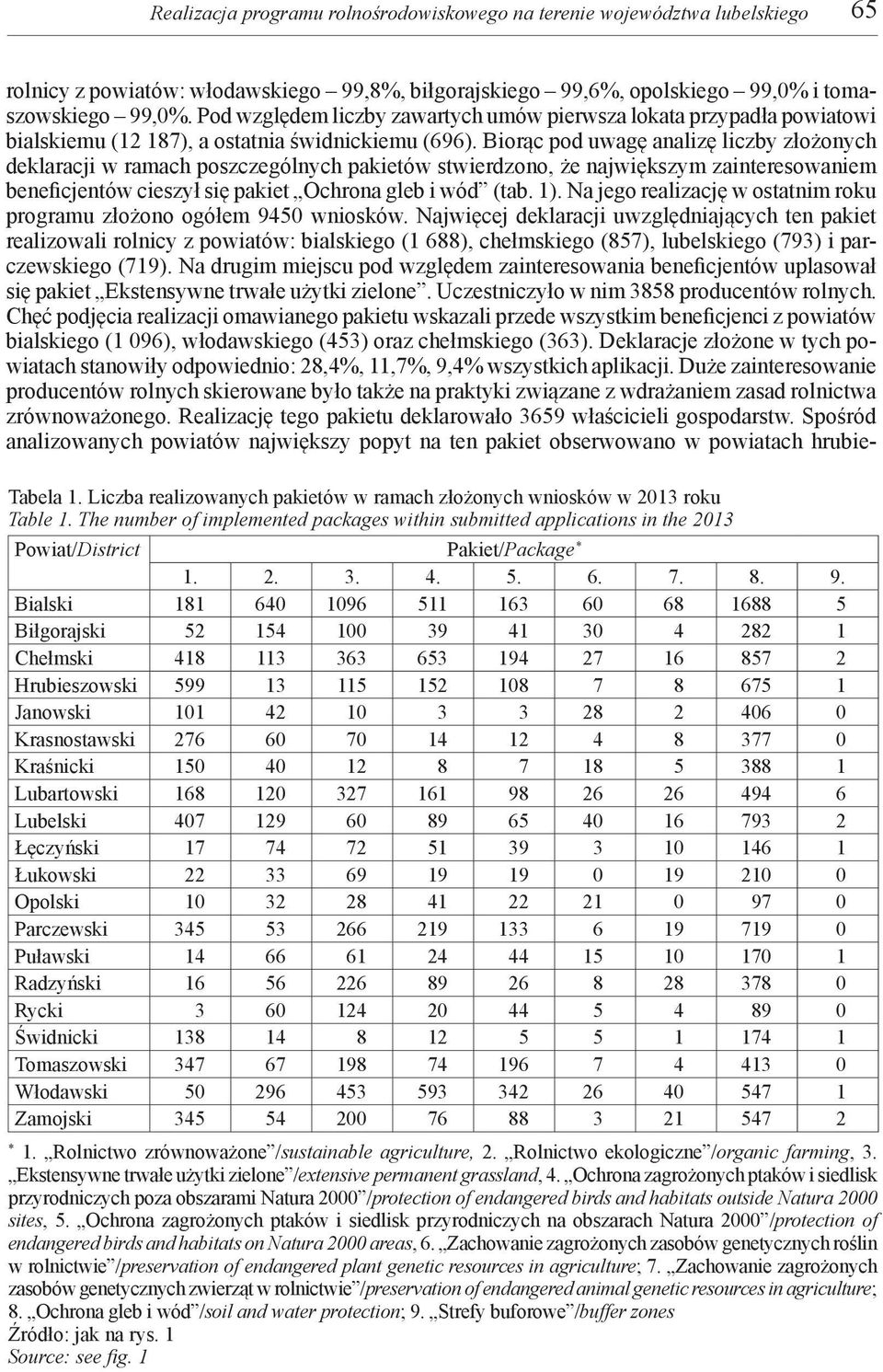 Borąc pod uwagę analzę lczby złożonych deklaracj w ramach poszczególnych paketów stwerdzono, że najwększym zanteresowanem benefcjentów ceszył sę paket Ochrona gleb wód (tab. 1).