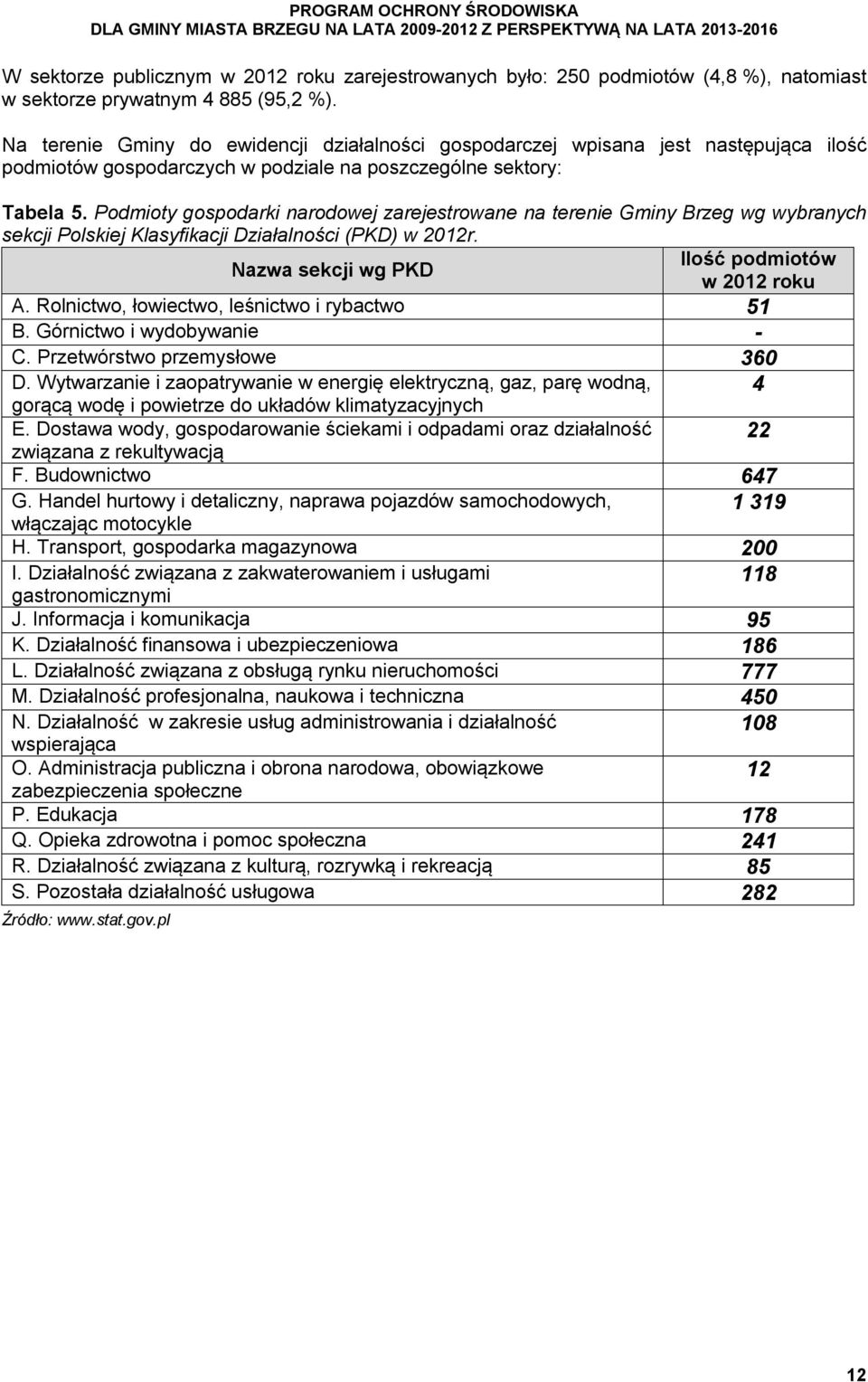 Podmioty gospodarki narodowej zarejestrowane na terenie Gminy Brzeg wg wybranych sekcji Polskiej Klasyfikacji Działalności (PKD) w 2012r. Ilość podmiotów Nazwa sekcji wg PKD w 2012 roku A.