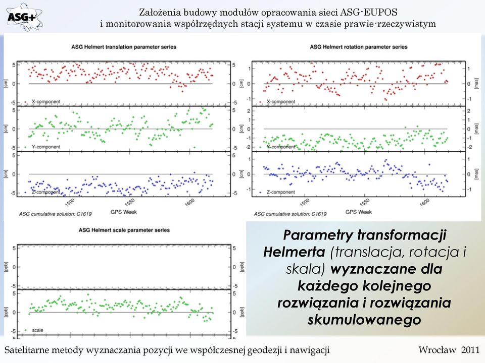 wyznaczane dla każdego kolejnego