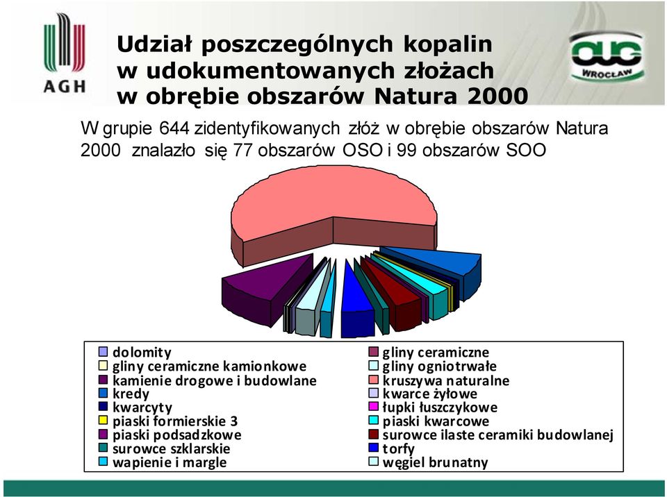 i budowlane kredy kwarcyty piaski formierskie 3 piaski podsadzkowe surowce szklarskie wapienie i margle gliny ceramiczne gliny