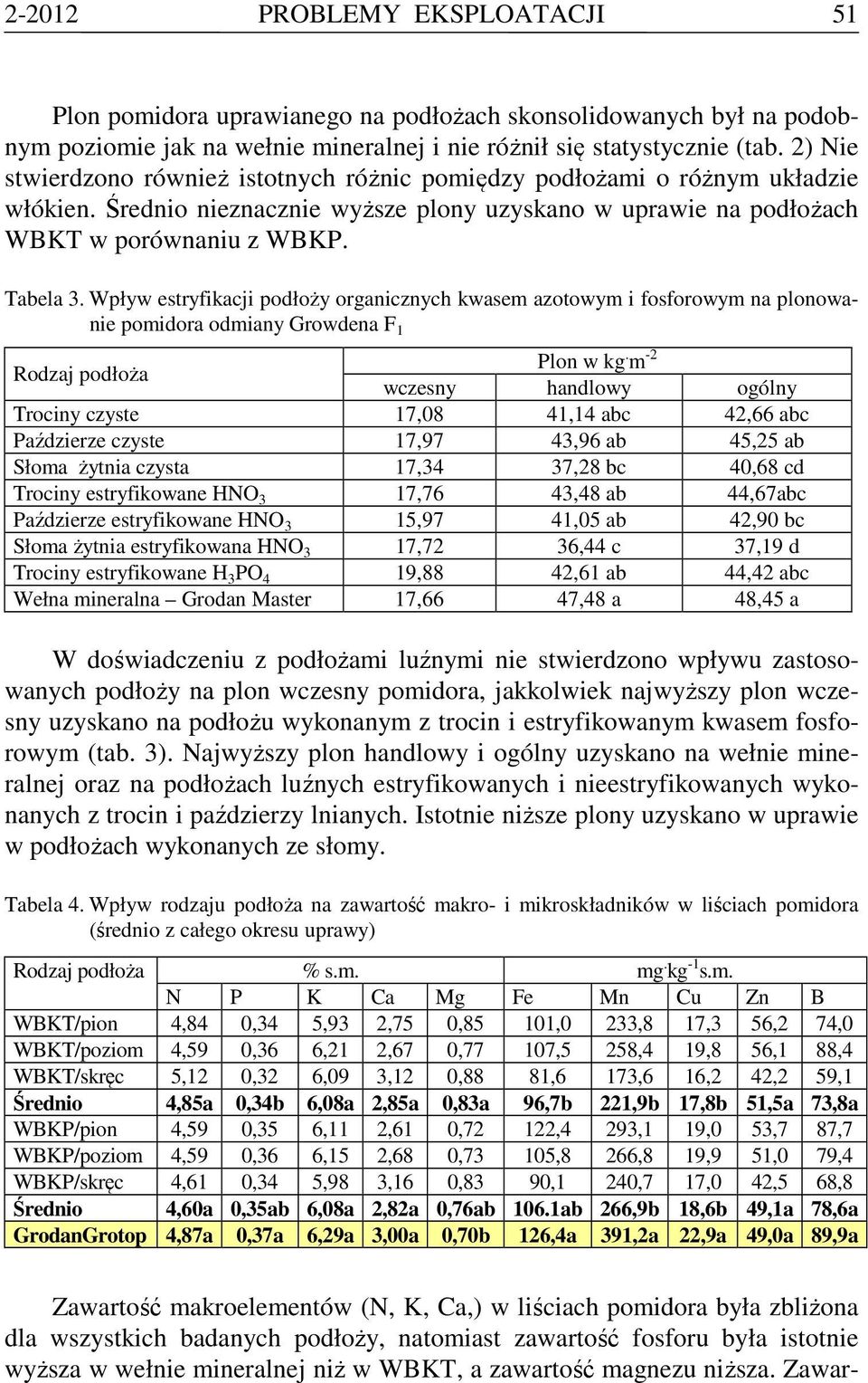 Wpływ estryfikacji podłoży organicznych kwasem azotowym i fosforowym na plonowanie pomidora odmiany Growdena F 1 Rodzaj podłoża Plon w kg.