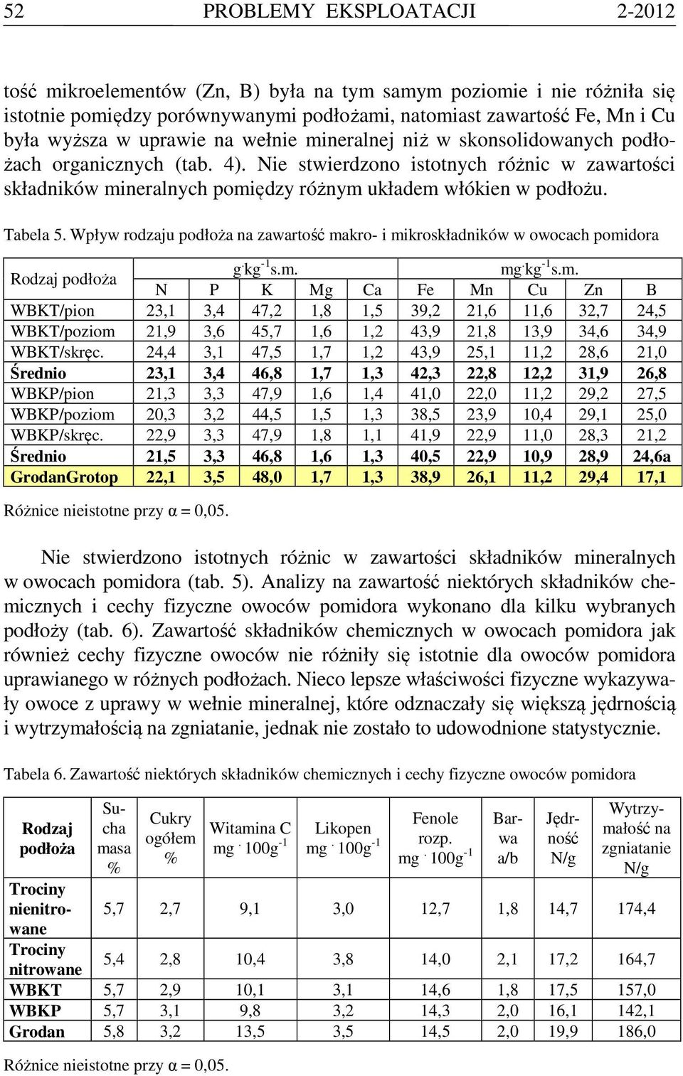 Tabela 5. Wpływ rodzaju podłoża na zawartość ma