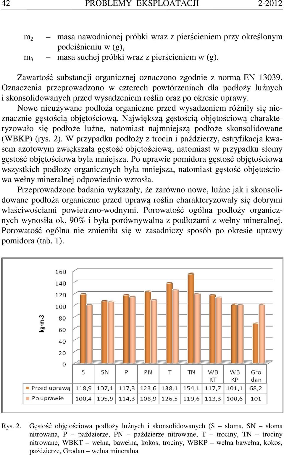 Oznaczenia przeprowadzono w czterech powtórzeniach dla podłoży luźnych i skonsolidowanych przed wysadzeniem roślin oraz po okresie uprawy.