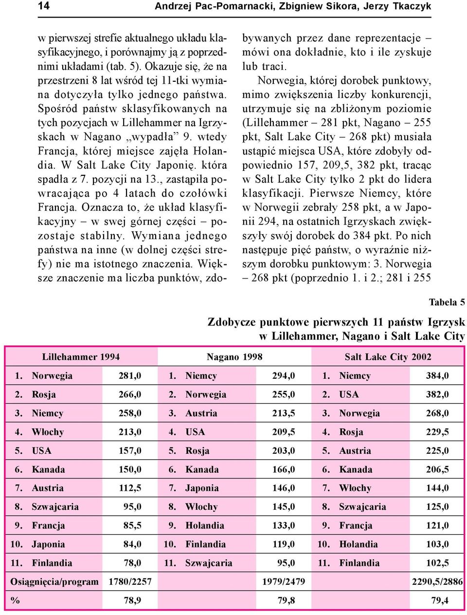 wtedy Francja, której miejsce zajęła Holandia. W Salt Lake City Japonię. która spadła z 7. pozycji na 13., zastąpiła powracająca po 4 latach do czołówki Francja.