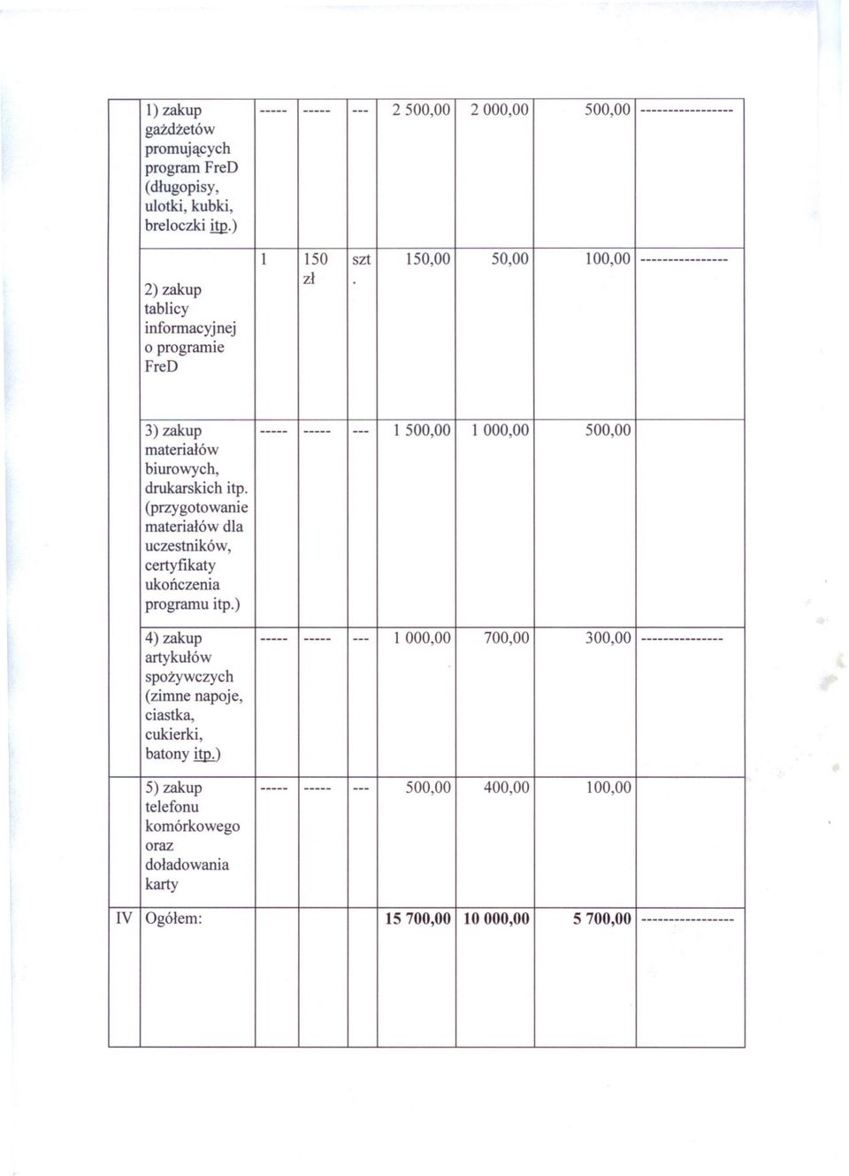 programu promujacych ulotki, breloczki spozywczych (zimne ciastka, cukierki, batony komórkowego oraz doladowania karty