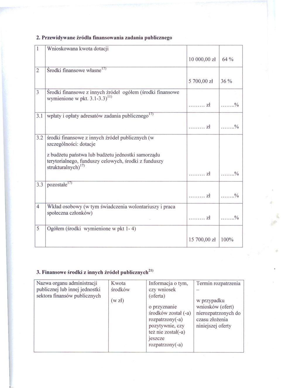 .. zl szczególnosci: terytorialnego, spoleczna wymienione strukturalnych) czlonków) w dotacje funduszy pkt. 17) 3.1-3.3)11) celowych, srodki z funduszy.