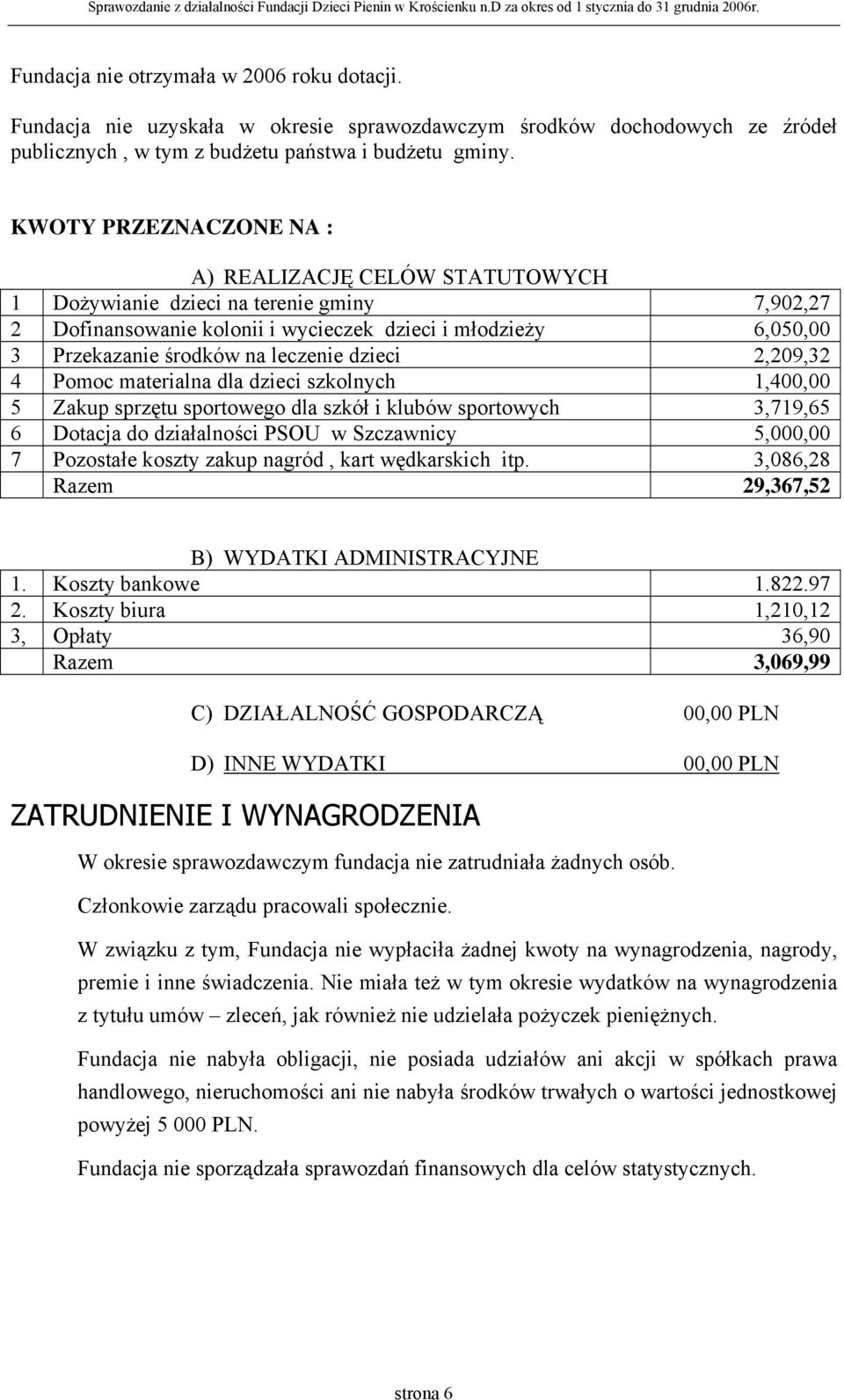 leczenie dzieci 2,209,32 4 Pomoc materialna dla dzieci szkolnych 1,400,00 5 Zakup sprzętu sportowego dla szkół i klubów sportowych 3,719,65 6 Dotacja do działalności PSOU w Szczawnicy 5,000,00 7