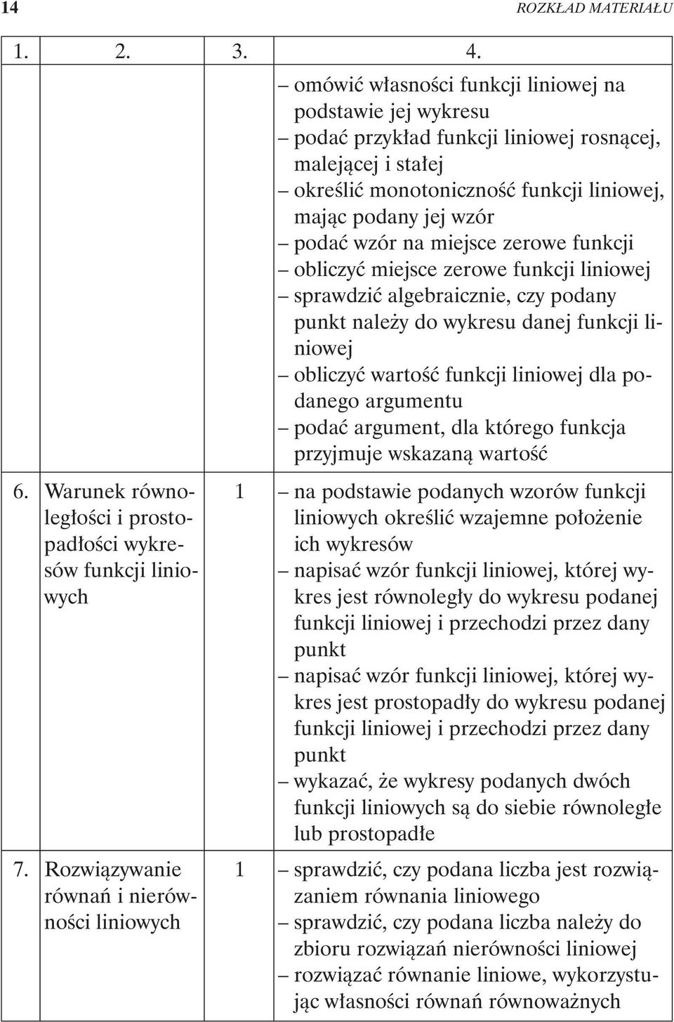 miejsce zerowe funkcji obliczyæ miejsce zerowe funkcji liniowej sprawdziæ algebraicznie, czy podany punkt nale y do wykresu danej funkcji liniowej obliczyæ wartoœæ funkcji liniowej dla podanego