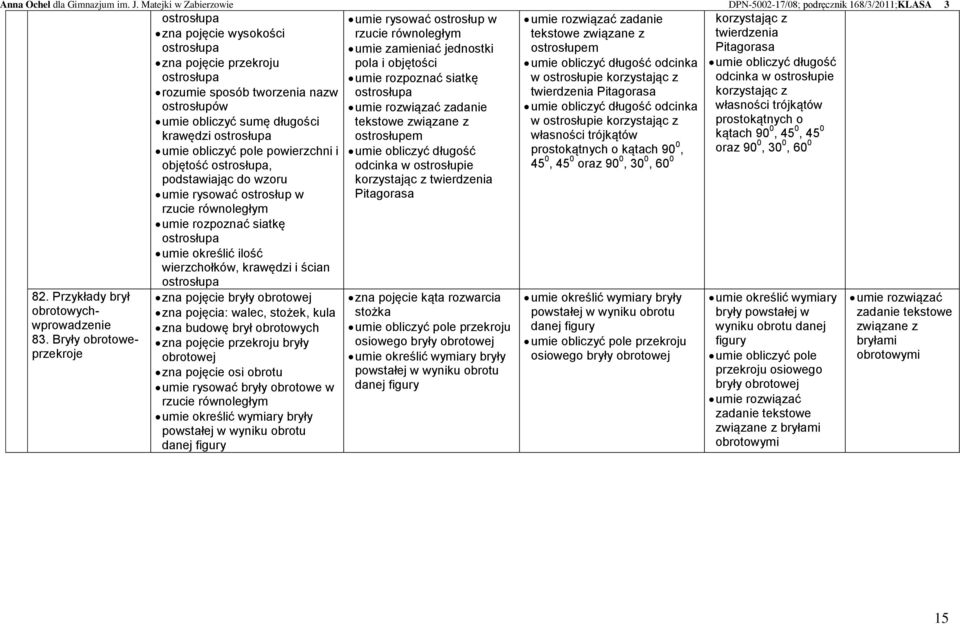 umie zamieniać jednostki ostrosłupem Pitagorasa zna pojęcie przekroju pola i objętości umie obliczyć długość odcinka umie obliczyć długość ostrosłupa umie rozpoznać siatkę w ostrosłupie korzystając z
