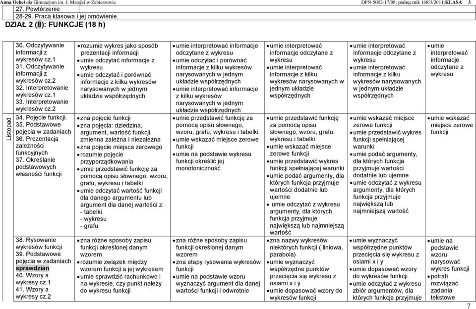 Podstawowe pojęcia w zadaniach 36. Prezentacja zależności funkcyjnych 37. Określanie podstawowych własności funkcji 38. Rysowanie wykresów funkcji 39. Podstawowe pojęcia w zadaniach sprawdzian 40.