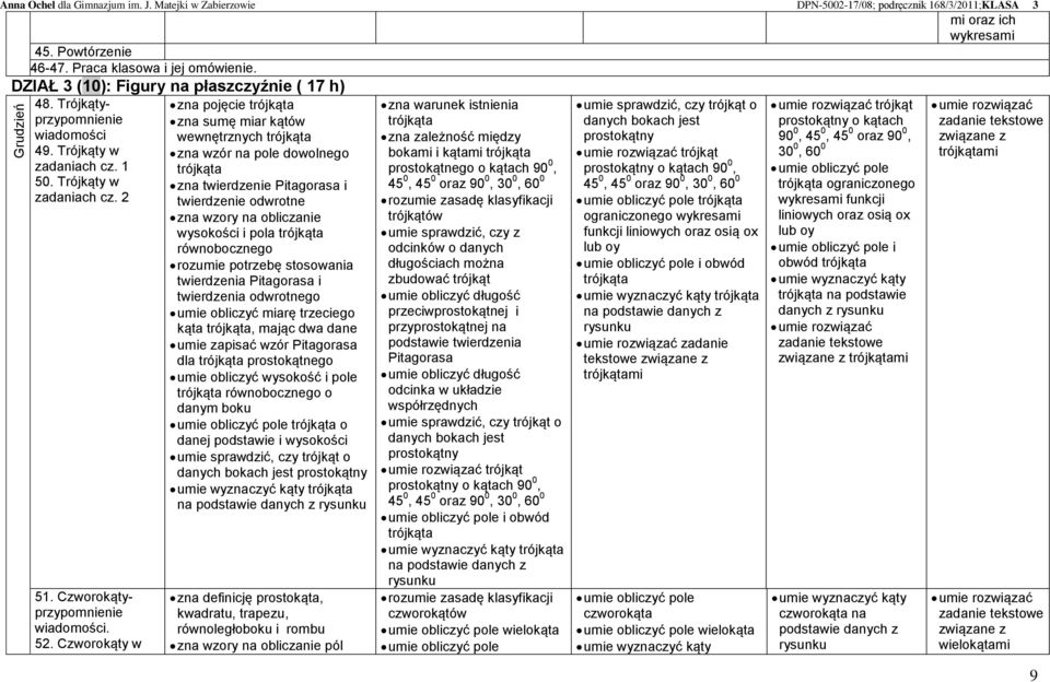 Czworokąty w zna pojęcie trójkąta zna sumę miar kątów wewnętrznych trójkąta zna wzór na pole dowolnego trójkąta zna twierdzenie Pitagorasa i twierdzenie odwrotne zna wzory na obliczanie wysokości i