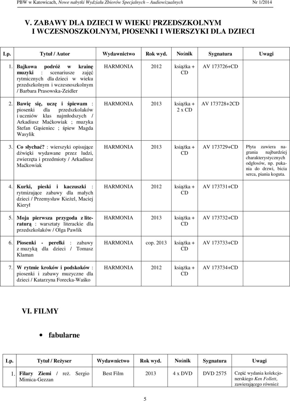 Bawię się, uczę i śpiewam : piosenki dla przedszkolaków i uczniów klas najmłodszych / Arkadiusz Maćkowiak ; muzyka Stefan Gąsieniec ; śpiew Magda Wasylik 3. Co słychać?