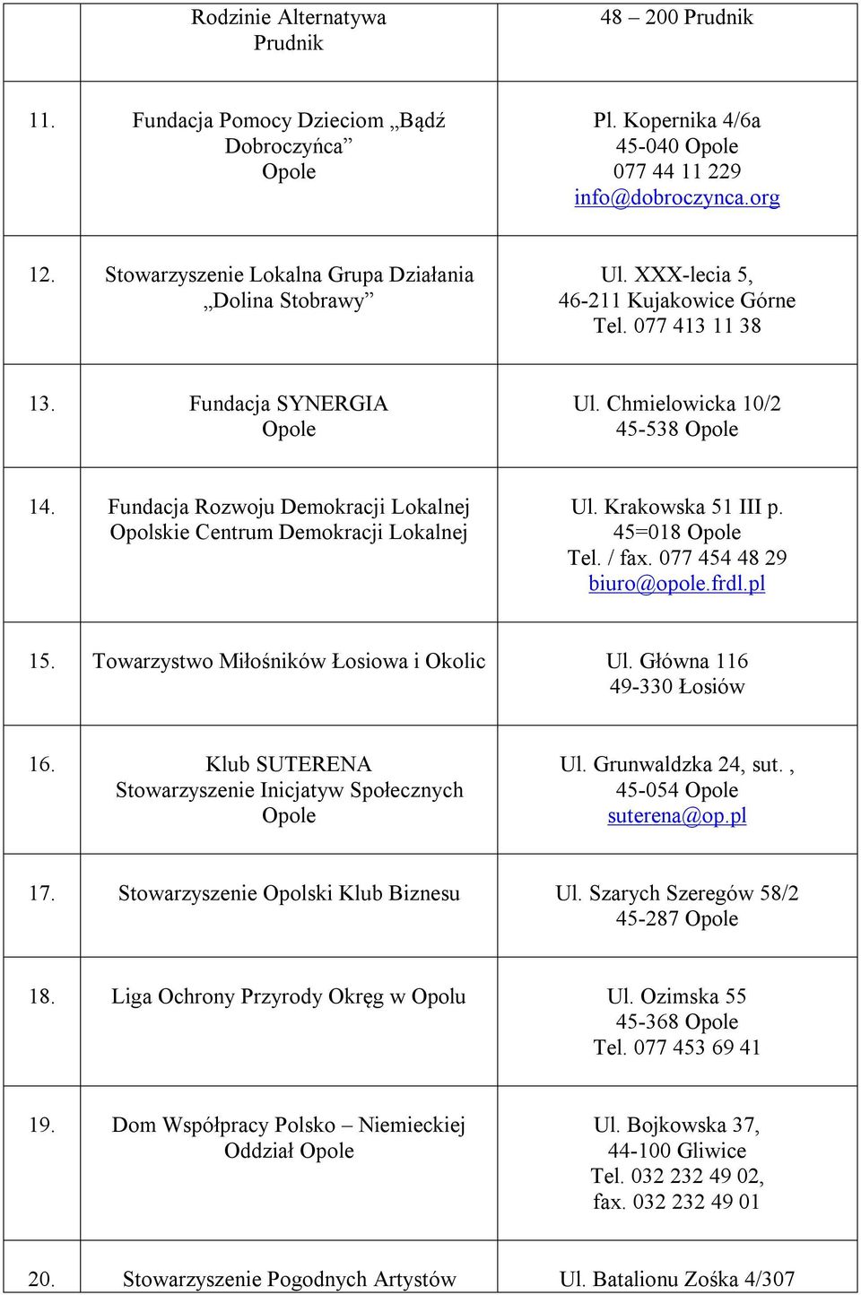 Fundacja Rozwoju Demokracji Lokalnej Opolskie Centrum Demokracji Lokalnej Ul. Krakowska 51 III p. 45=018 Tel. / fax. 077 454 48 29 biuro@opole.frdl.pl 15. Towarzystwo Miłośników Łosiowa i Okolic Ul.