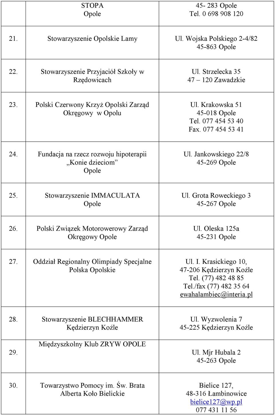 Jankowskiego 22/8 45-269 25. Stowarzyszenie IMMACULATA Ul. Grota Roweckiego 3 45-267 26. Polski Związek Motorowerowy Zarząd Okręgowy Ul. Oleska 125a 45-231 27.