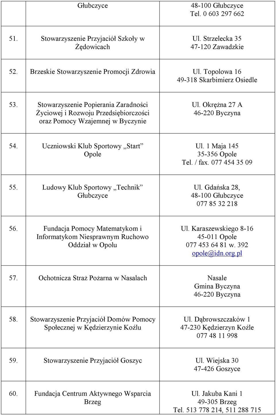 Uczniowski Klub Sportowy Start Ul. 1 Maja 145 35-356 Tel. / fax. 077 454 35 09 55. Ludowy Klub Sportowy Technik Głubczyce Ul. Gdańska 28, 48-100 Głubczyce 077 85 32 218 56.