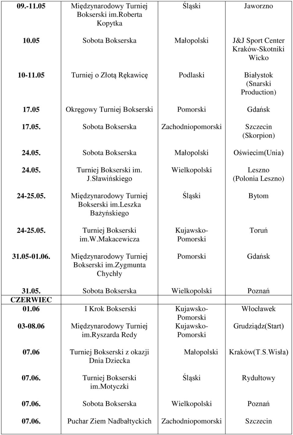 Sławińskiego Leszno (Polonia Leszno) 24-25.05. Bokserski im.leszka Bażyńskiego Bytom 24-25.05. im.w.makacewicza Toruń 31.05-01.06. Bokserski im.zygmunta Chychły Gdańsk 31.