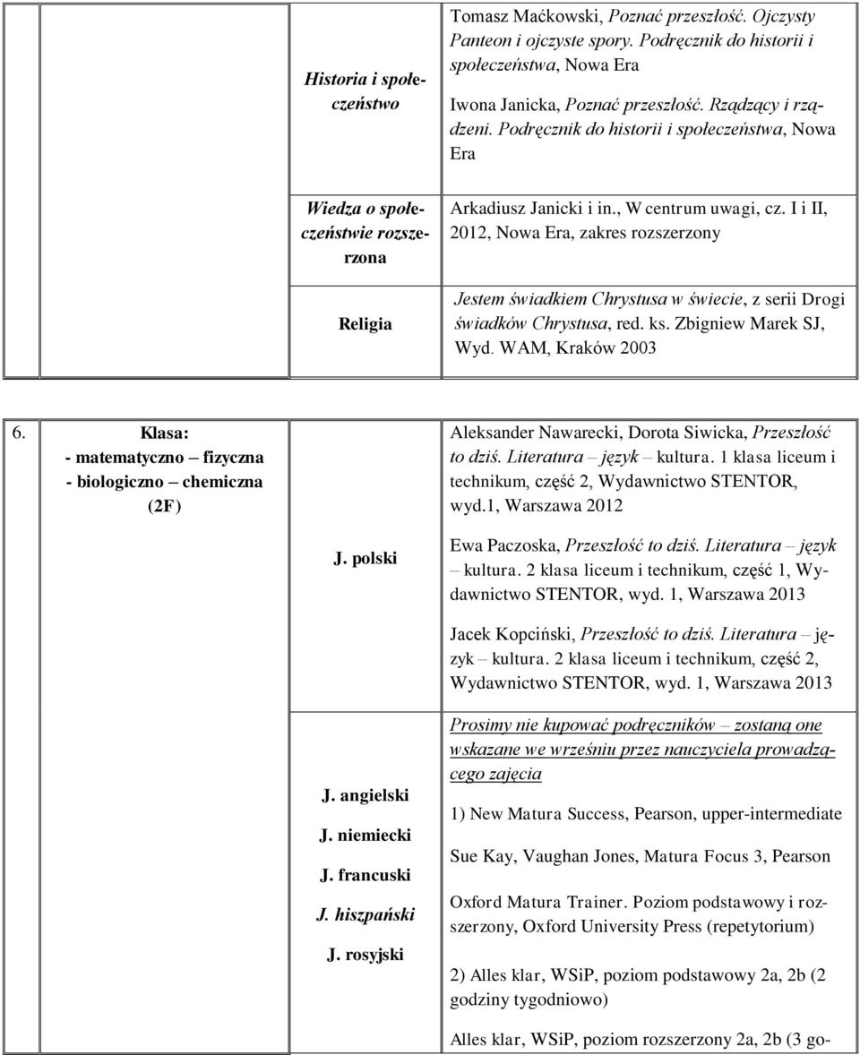 I i II, 2012, Nowa Era, zakres rozszerzony 6. Klasa: - matematyczno fizyczna - biologiczno chemiczna (2F) technikum, część 2, Wydawnictwo STENTOR, wyd.1, Warszawa 2012 J.