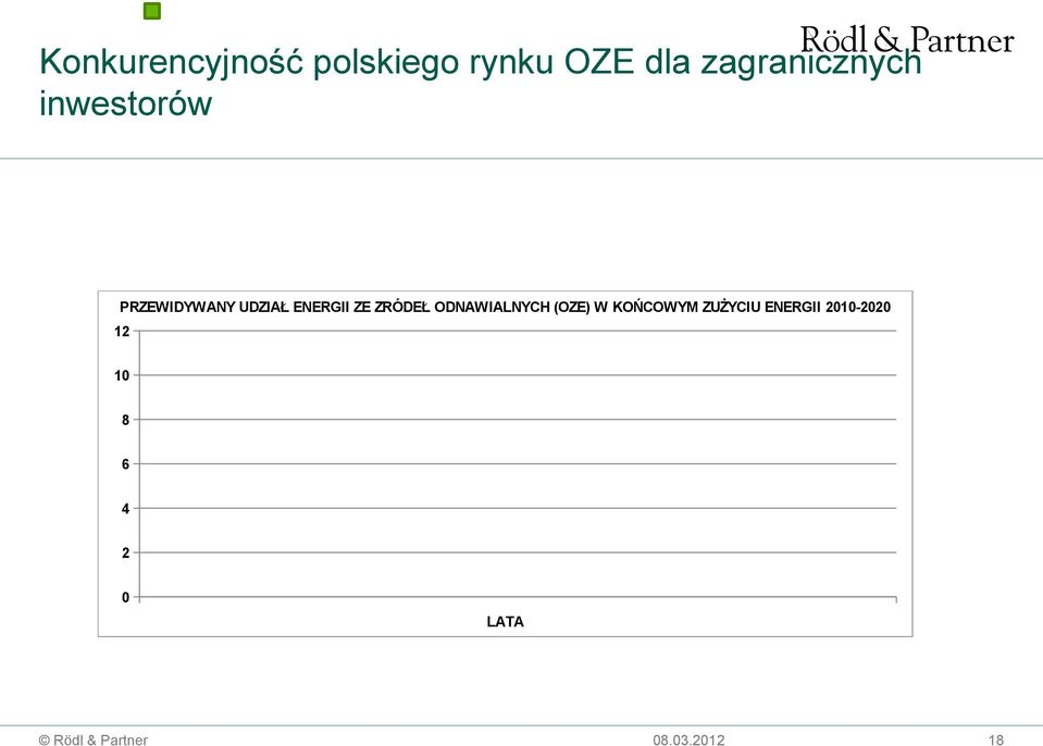 UDZIAŁ ENERGII ZE ZRÓDEŁ ODNAWIALNYCH (OZE)