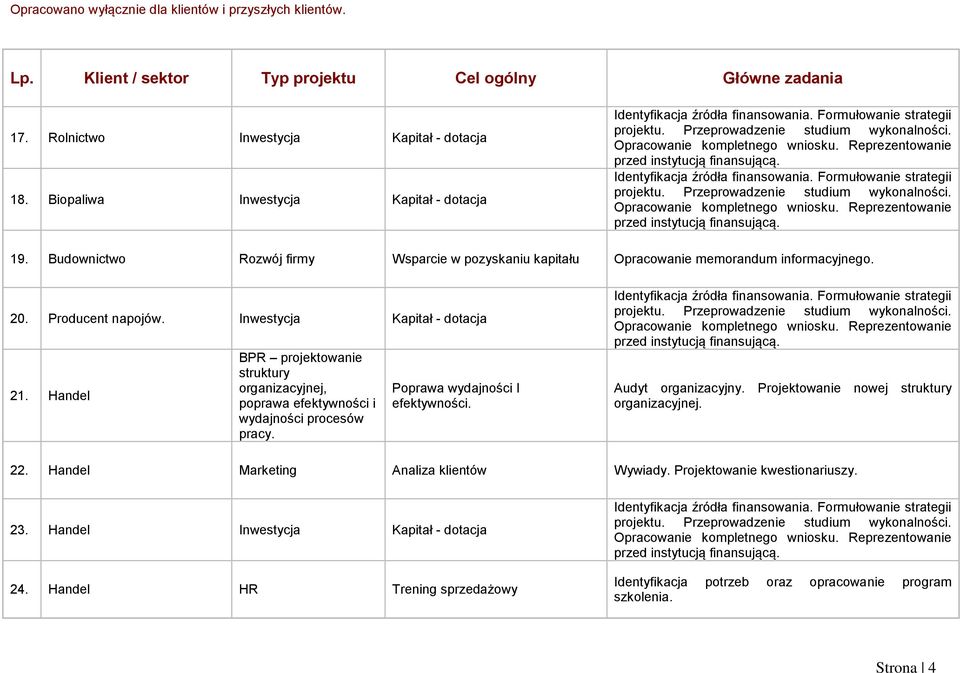 Poprawa wydajności I efektywności. Audyt organizacyjny. Projektowanie nowej struktury organizacyjnej. 22.