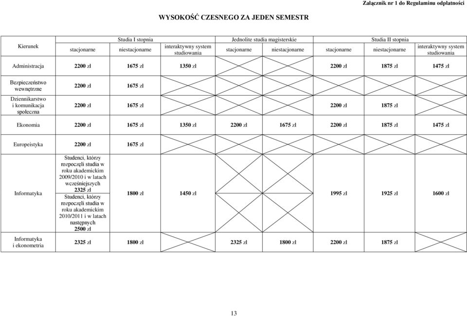 wewnętrzne Dziennikarstwo i komunikacja społeczna 2200 zł 1675 zł 2200 zł 1675 zł 2200 zł 1875 zł Ekonomia 2200 zł 1675 zł 1350 zł 2200 zł 1675 zł 2200 zł 1875 zł 1475 zł Europeistyka 2200 zł