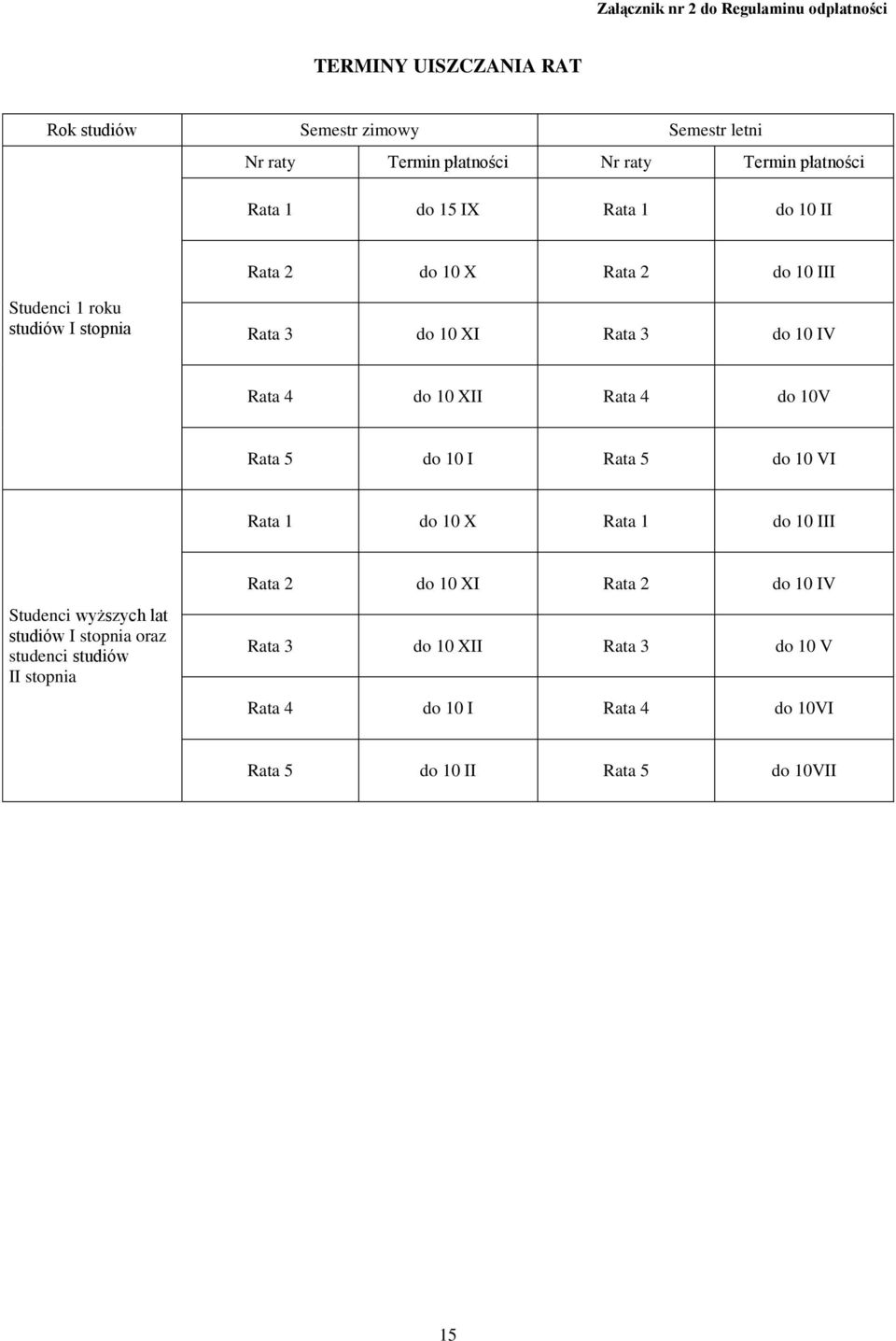 4 do 10 XII Rata 4 do 10V Rata 5 do 10 I Rata 5 do 10 VI Rata 1 do 10 X Rata 1 do 10 III Studenci wyższych lat studiów I stopnia oraz studenci