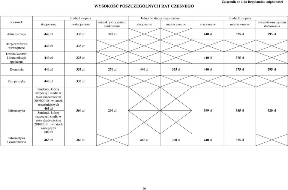 wewnętrzne Dziennikarstwo i komunikacja społeczna 440 zł 335 zł 440 zł 335 zł 440 zł 375 zł Ekonomia 440 zł 335 zł 270 zł 440 zł 335 zł 440 zł 375 zł 295 zł Europeistyka 440 zł 335 zł