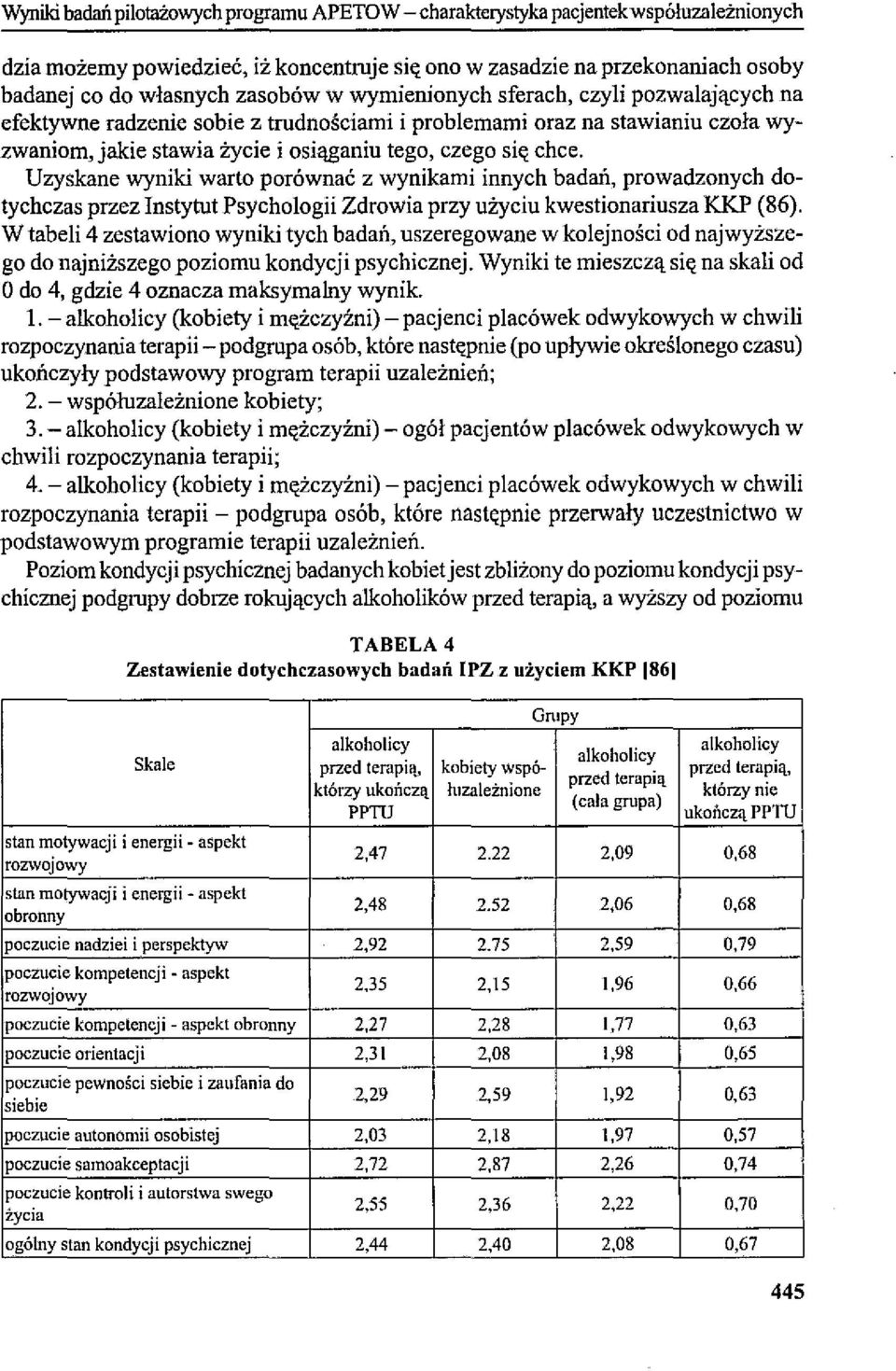 Uzyskane wyniki warto porównać z wynikami innych badań, prowadzonych dotychczas przez Instytut Psychologii Zdrowia przy użyciu kwestionariusza KKP (86).