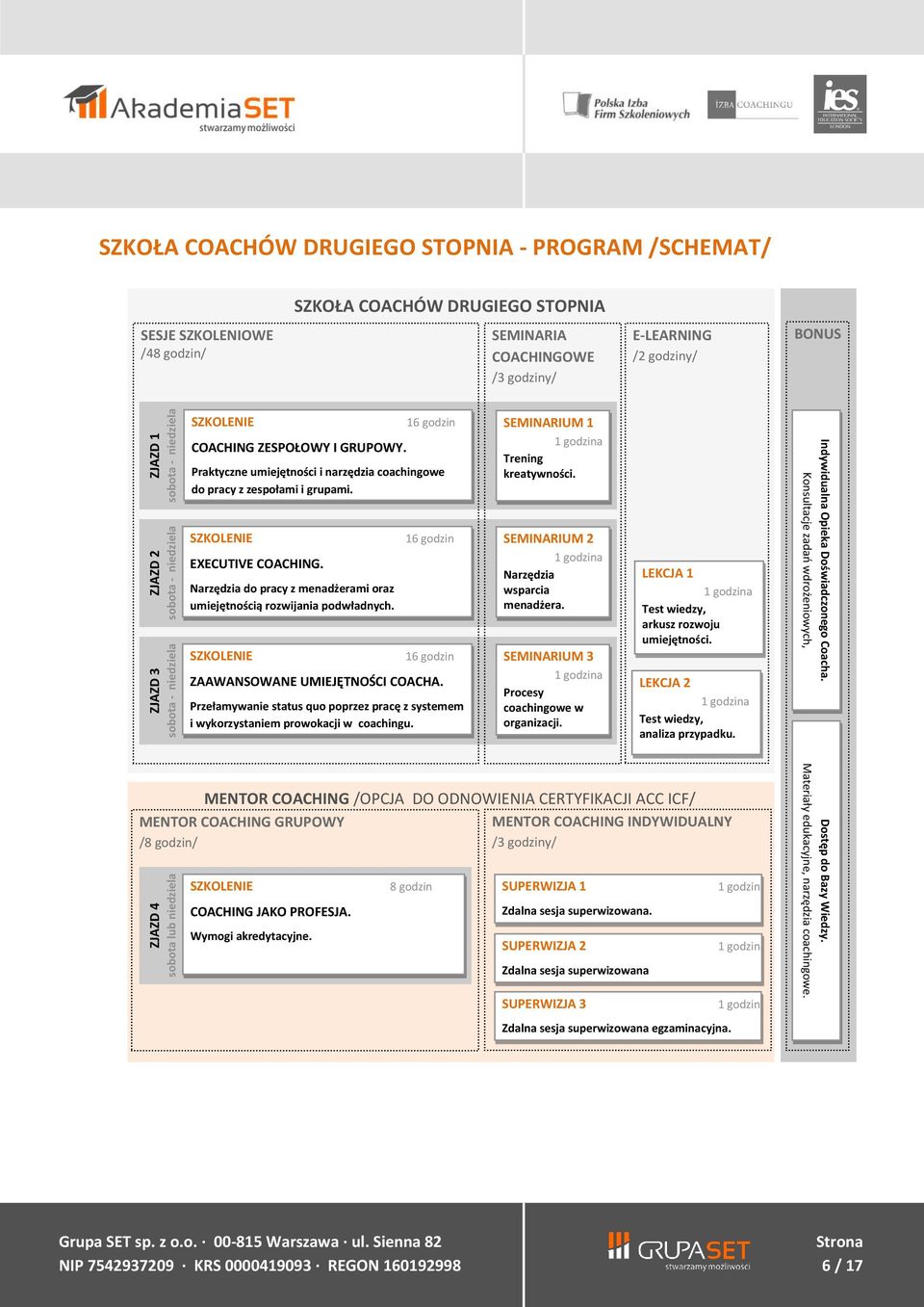 SZKOLENIE EXECUTIVE COACHING. Narzędzia do pracy z menadżerami oraz umiejętnością rozwijania podwładnych. SZKOLENIE 16 godzin 16 godzin ZAAWANSOWANE UMIEJĘTNOŚCI COACHA.