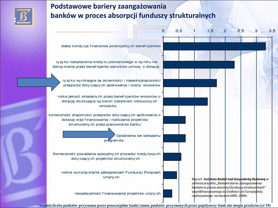 warunków umowy o dotację ry zy ko wy nikające ze zmienności i niejednoznaczności przepisów doty czący ch aplikowania i oceny wniosków niska jakość składany ch przez benef icjentów wniosków o dotację