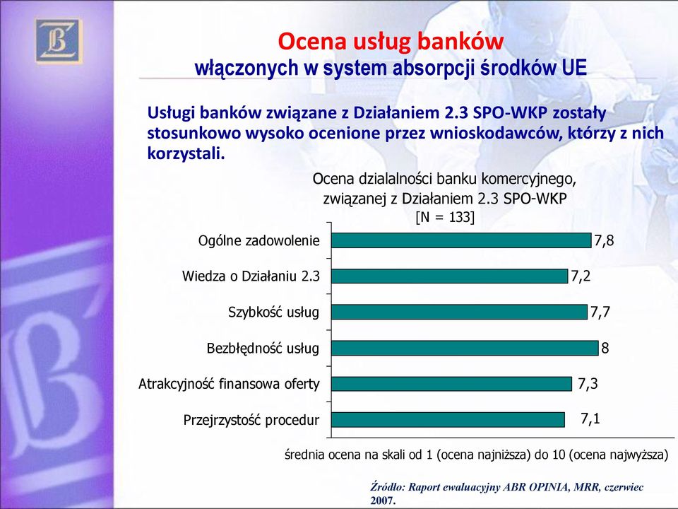 Ogólne zadowolenie Ocena dzialalności banku komercyjnego, związanej z Działaniem 2.3 SPO-WKP [N = 133] 7,8 Wiedza o Działaniu 2.