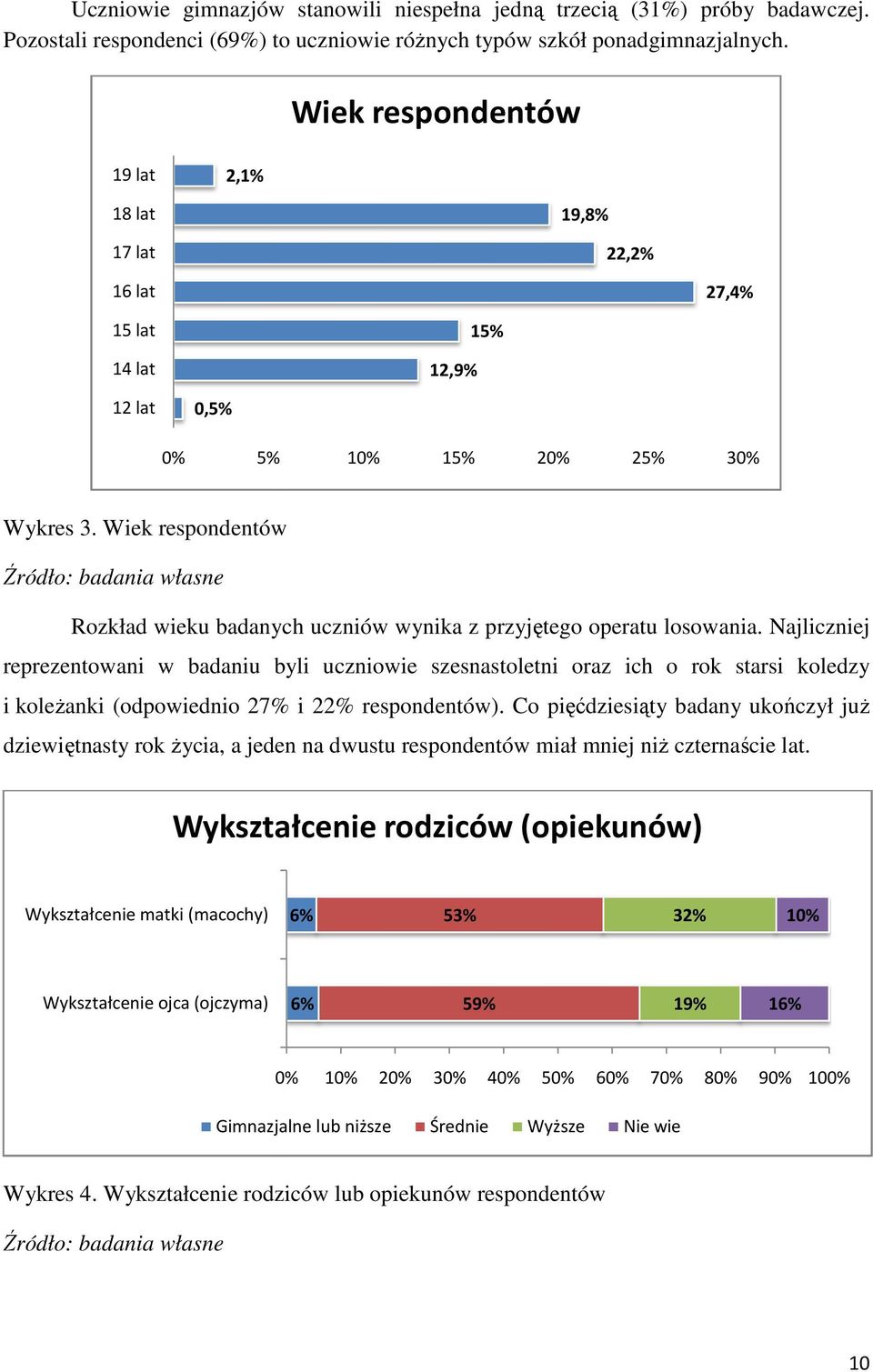 Wiek respondentów Rozkład wieku badanych uczniów wynika z przyjętego operatu losowania.