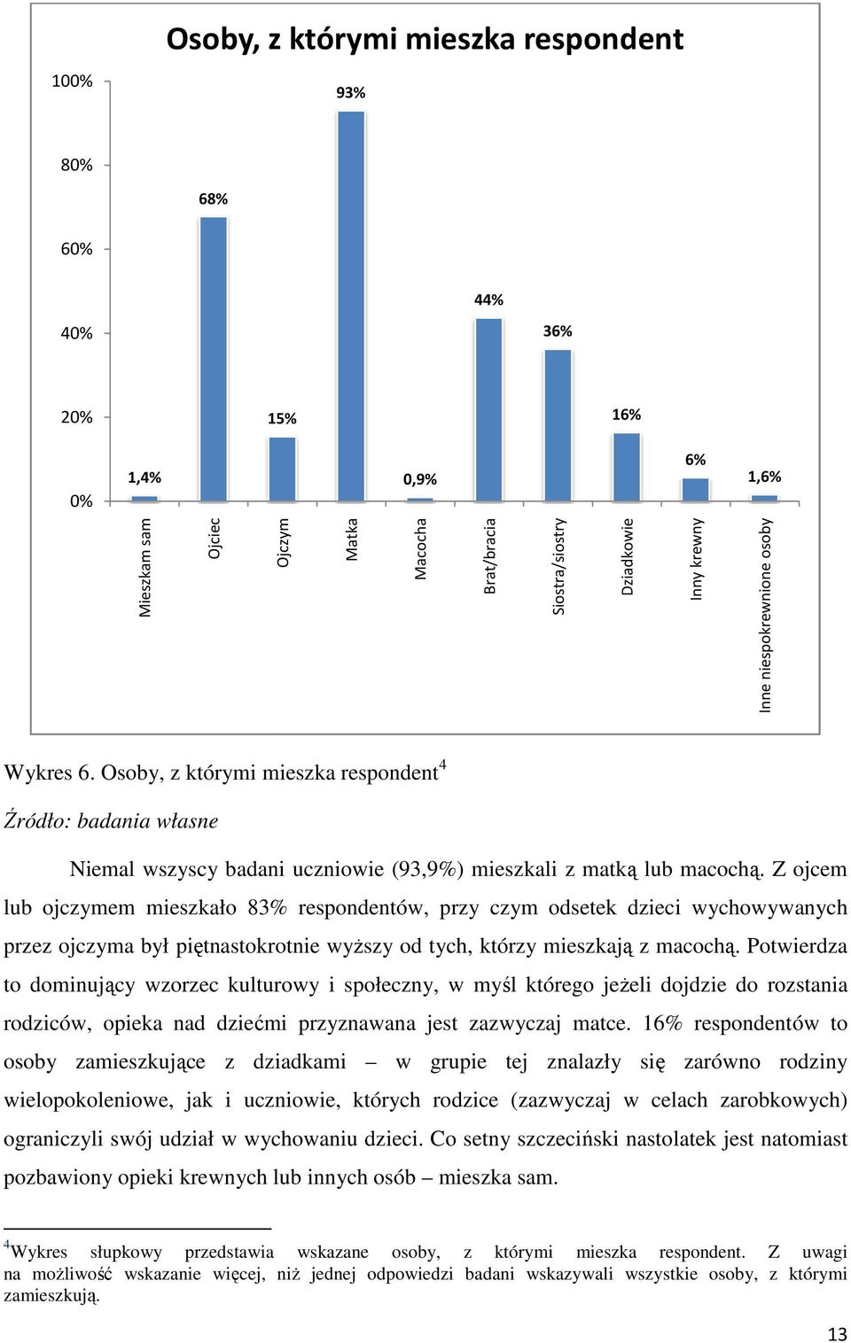 Z ojcem lub ojczymem mieszkało 83% respondentów, przy czym odsetek dzieci wychowywanych przez ojczyma był piętnastokrotnie wyŝszy od tych, którzy mieszkają z macochą.