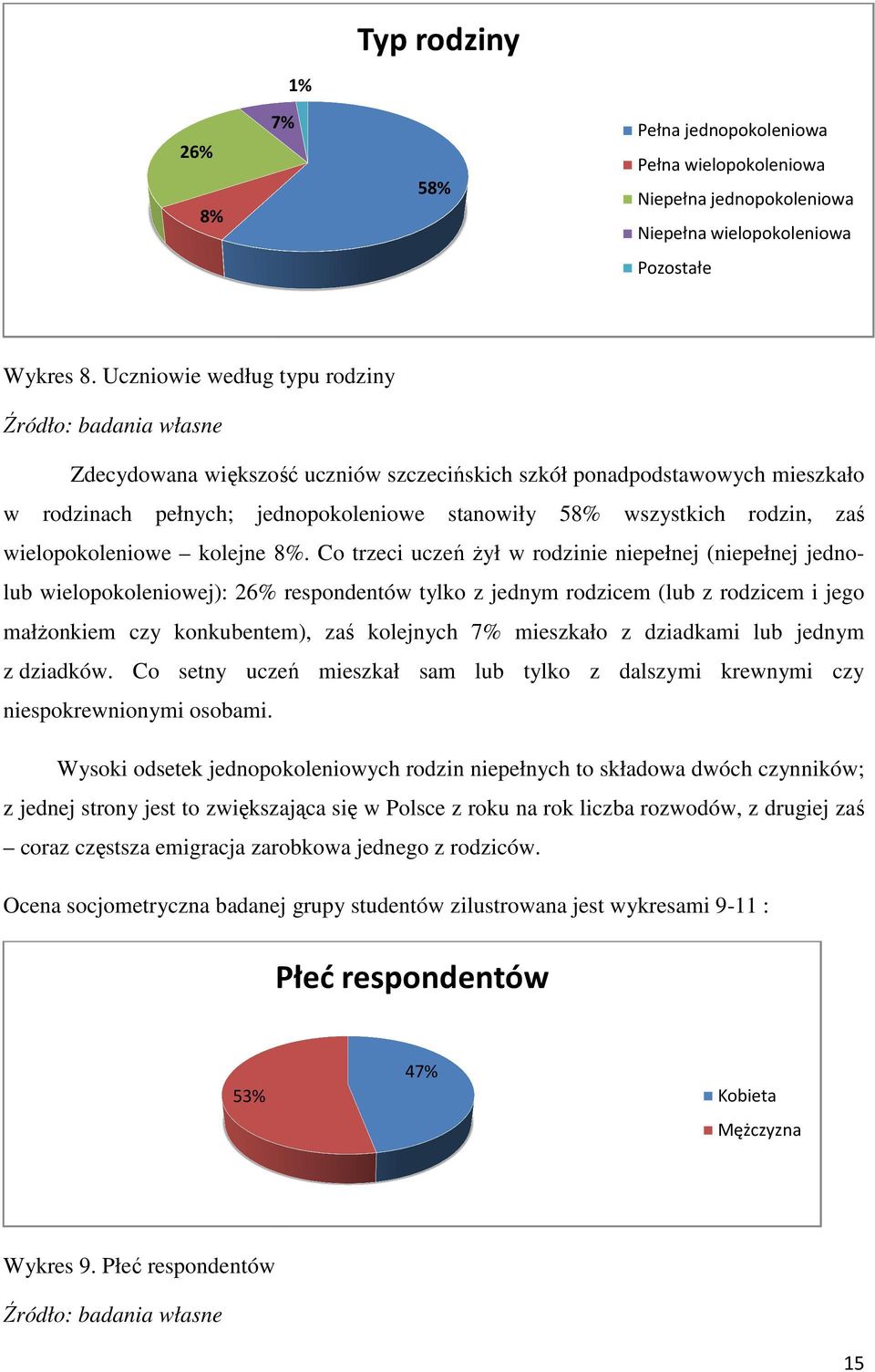 wielopokoleniowe kolejne 8%.