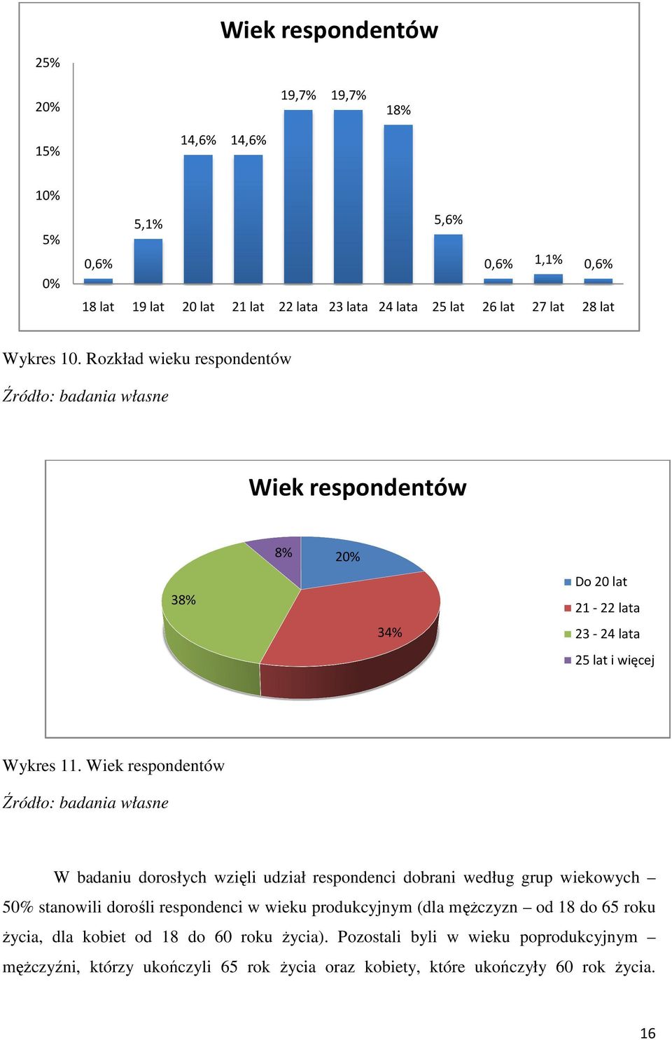 Wiek respondentów W badaniu dorosłych wzięli udział respondenci dobrani według grup wiekowych 50% stanowili dorośli respondenci w wieku produkcyjnym (dla męŝczyzn