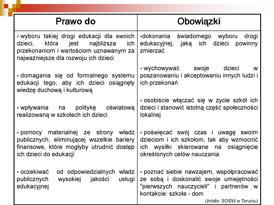 dzieci powinny zmierzać wychowywać swoje dzieci w poszanowaniu i akceptowaniu innych ludzi i ich przekonań osobiście włączać się w życie szkół ich dzieci i stanowić istotną część społeczności