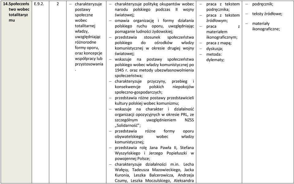 przedstawia stosunek społeczeństwa polskiego do ośrodków władzy komunistycznej w okresie drugiej wojny światowej; wskazuje na postawy społeczeństwa polskiego wobec władzy komunistycznej po 1945 r.