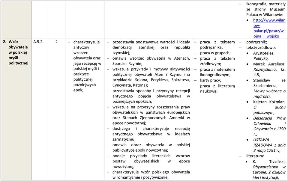 przykładzie Solona, Peryklesa, Sokratesa, Cyncynata, Katona); przedstawia sposoby i przyczyny recepcji antycznego pojęcia obywatelstwa w późniejszych epokach; wskazuje na przyczyny rozszerzania praw