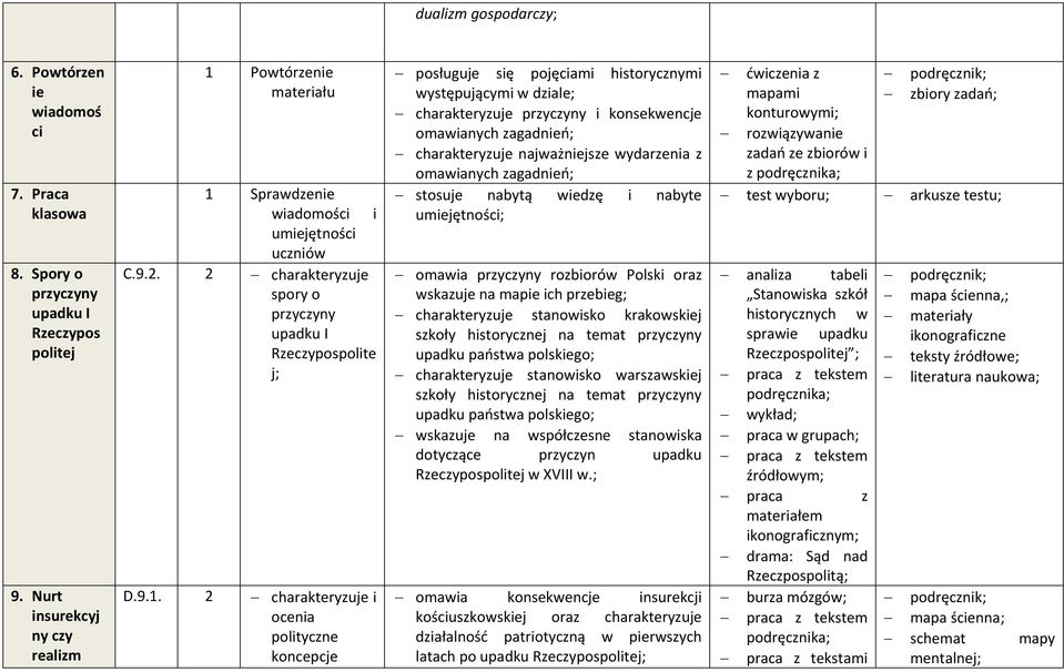 Powtórzenie materiału 1 