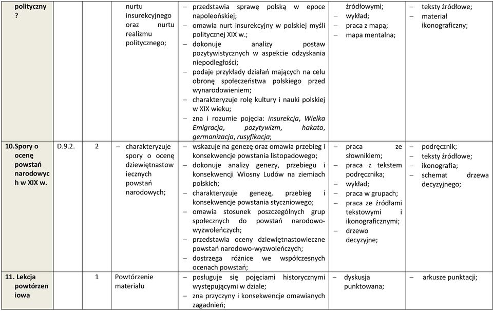 politycznej XIX w.