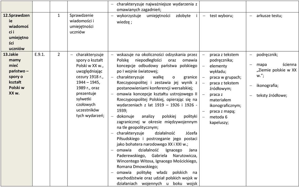 , oraz prezentuje sylwetki czołowych uczestników tych wydarzeń; charakteryzuje najważniejsze wydarzenia z omawianych zagadnień; wykorzystuje umiejętności zdobyte i wiedzę ; wskazuje na okoliczności